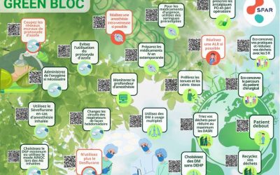 Poster Green au bloc